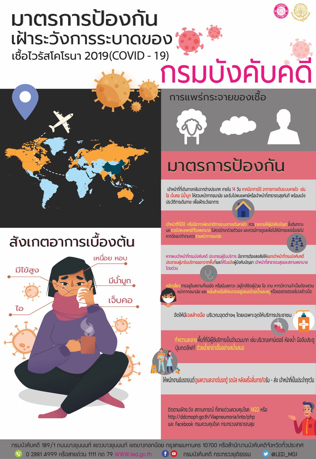 ﻿มาตรการป้องกัน เฝ้าระวังระบาดของเชื้อไวรัสโคโรนา 2019 (COVID – 19)